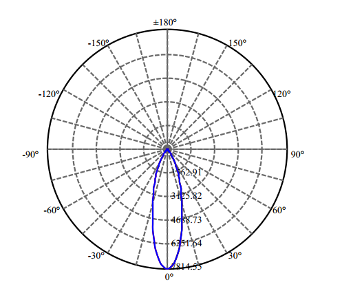 Nata Lighting Company Limited - High Efficiency Reflector